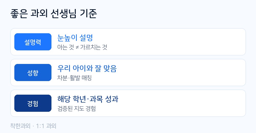 좋은 과외 선생님 기준 — 설명력, 학생 성향 적합, 해당 학년·과목 지도 경험