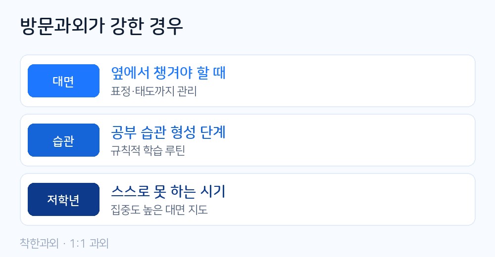 방문과외가 강한 경우 — 옆에서 챙겨야 할 때, 공부 습관 형성 단계, 스스로 못 하는 저학년